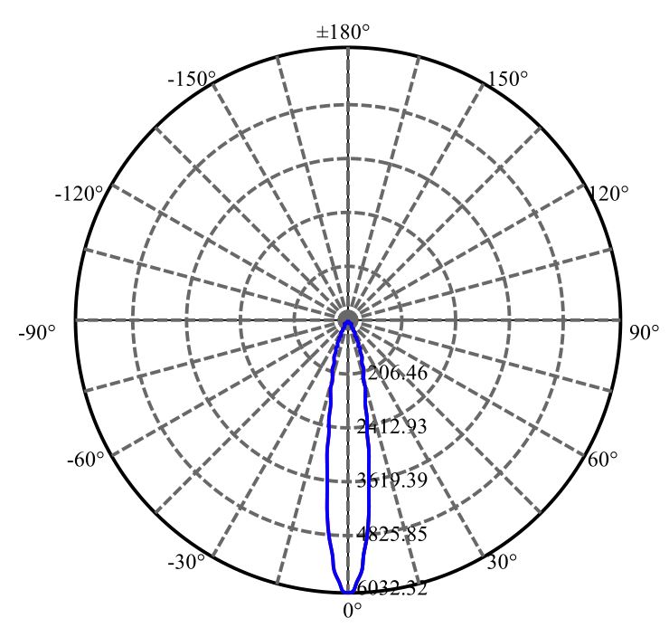 Nata Lighting Company Limited - Luminus SLE G7 9MM 1-1060-N